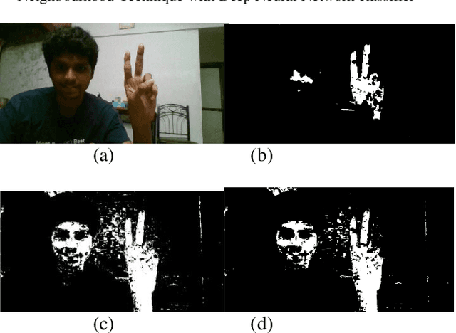 Figure 4 for An Effective Pixel-Wise Approach for Skin Colour Segmentation Using Pixel Neighbourhood Technique