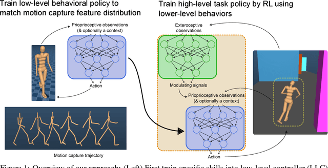 Figure 1 for Learning human behaviors from motion capture by adversarial imitation