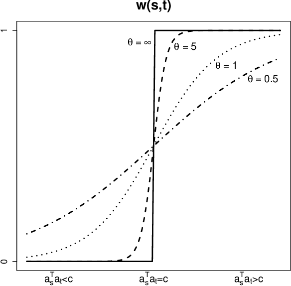 Figure 1 for Content-boosted Matrix Factorization Techniques for Recommender Systems