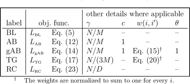 Figure 2 for Content-boosted Matrix Factorization Techniques for Recommender Systems