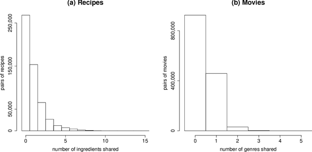 Figure 4 for Content-boosted Matrix Factorization Techniques for Recommender Systems
