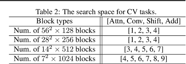Figure 2 for ShiftAddNAS: Hardware-Inspired Search for More Accurate and Efficient Neural Networks