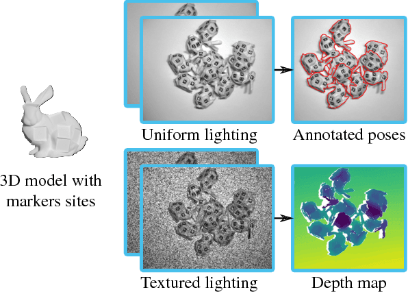 Figure 3 for Symmetry Aware Evaluation of 3D Object Detection and Pose Estimation in Scenes of Many Parts in Bulk