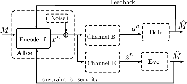 Figure 1 for Reinforce Security: A Model-Free Approach Towards Secure Wiretap Coding