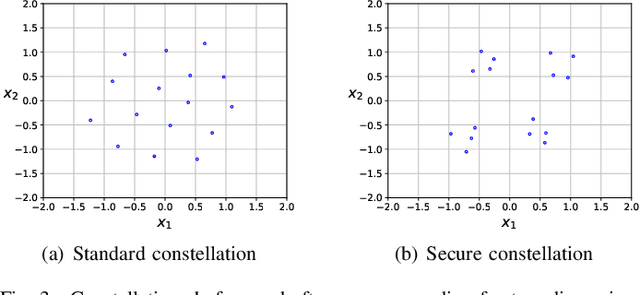 Figure 3 for Reinforce Security: A Model-Free Approach Towards Secure Wiretap Coding