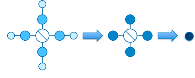 Figure 4 for Supervised Learning for Non-Sequential Data with the Canonical Polyadic Decomposition