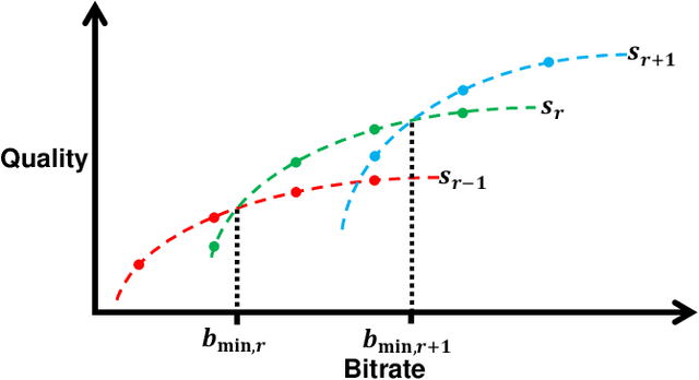Figure 2 for Adaptive Video Configuration and Bitrate Allocation for Teleoperated Driving