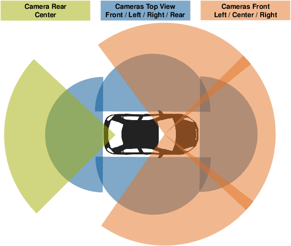 Figure 3 for Adaptive Video Configuration and Bitrate Allocation for Teleoperated Driving