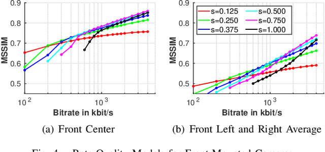 Figure 4 for Adaptive Video Configuration and Bitrate Allocation for Teleoperated Driving