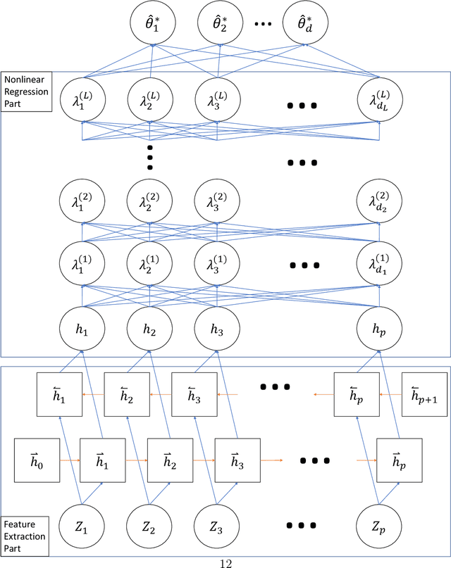 Figure 1 for Computer Model Calibration with Time Series Data using Deep Learning and Quantile Regression