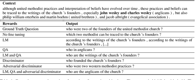 Figure 1 for Evaluating Rewards for Question Generation Models