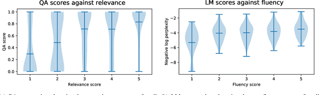 Figure 2 for Evaluating Rewards for Question Generation Models
