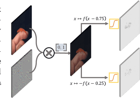 Figure 4 for Learning Propagation Rules for Attribution Map Generation