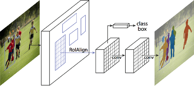 Figure 2 for AI Assisted Apparel Design