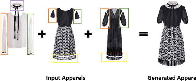 Figure 3 for AI Assisted Apparel Design