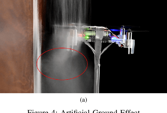 Figure 4 for Wall Detection Via IMU Data Classification In Autonomous Quadcopters