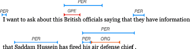 Figure 1 for Local Hypergraph-based Nested Named Entity Recognition as Query-based Sequence Labeling