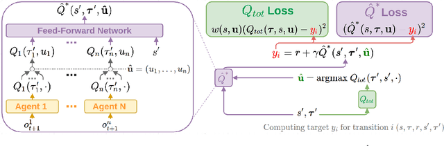 Figure 1 for Weighted QMIX: Expanding Monotonic Value Function Factorisation