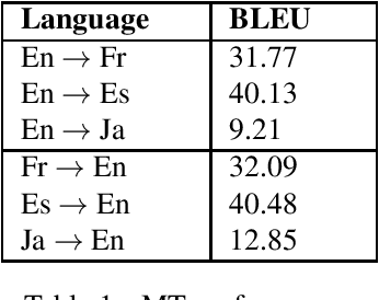 Figure 1 for The Impact of Indirect Machine Translation on Sentiment Classification