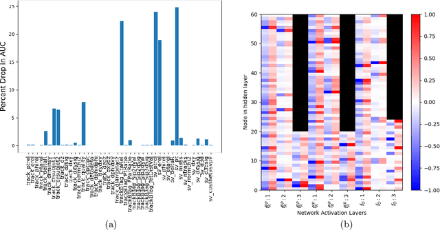 Figure 1 for Explainable AI for High Energy Physics