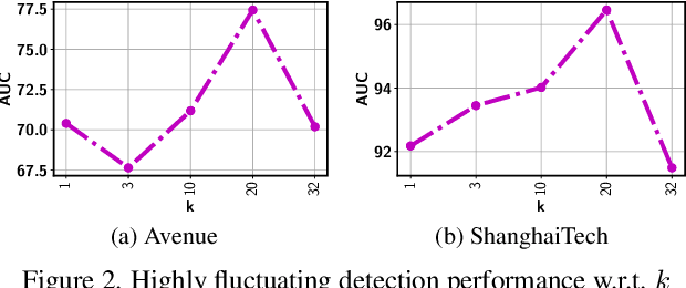 Figure 3 for Bayesian Nonparametric Submodular Video Partition for Robust Anomaly Detection
