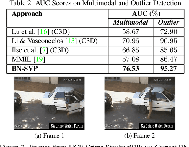 Figure 4 for Bayesian Nonparametric Submodular Video Partition for Robust Anomaly Detection