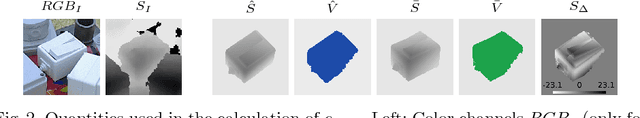 Figure 3 for BOP: Benchmark for 6D Object Pose Estimation