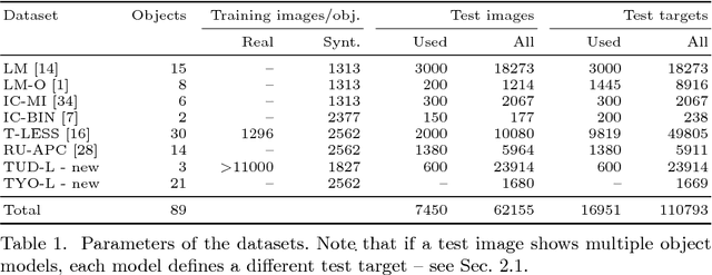 Figure 2 for BOP: Benchmark for 6D Object Pose Estimation