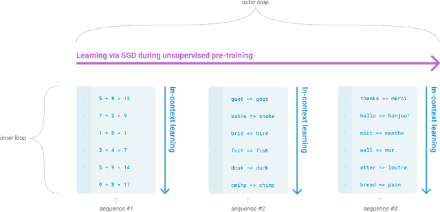 Figure 1 for Language Models are Few-Shot Learners