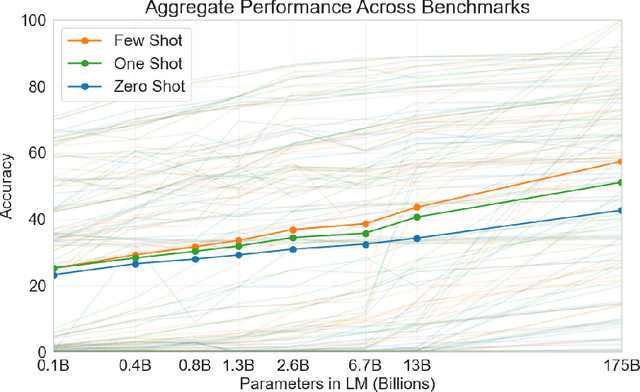 Figure 3 for Language Models are Few-Shot Learners