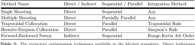 Figure 4 for Myriad: a real-world testbed to bridge trajectory optimization and deep learning