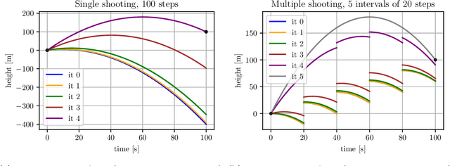 Figure 1 for Myriad: a real-world testbed to bridge trajectory optimization and deep learning