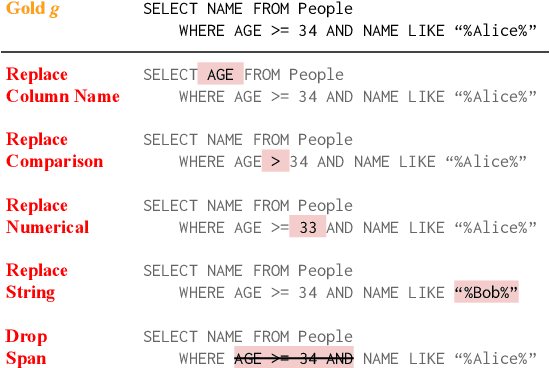 Figure 3 for Semantic Evaluation for Text-to-SQL with Distilled Test Suites