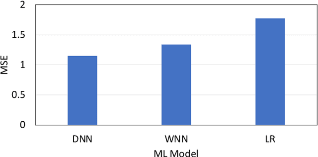 Figure 2 for Leveraging IoT and Weather Conditions to Estimate the Riders Waiting for the Bus Transit on Campus