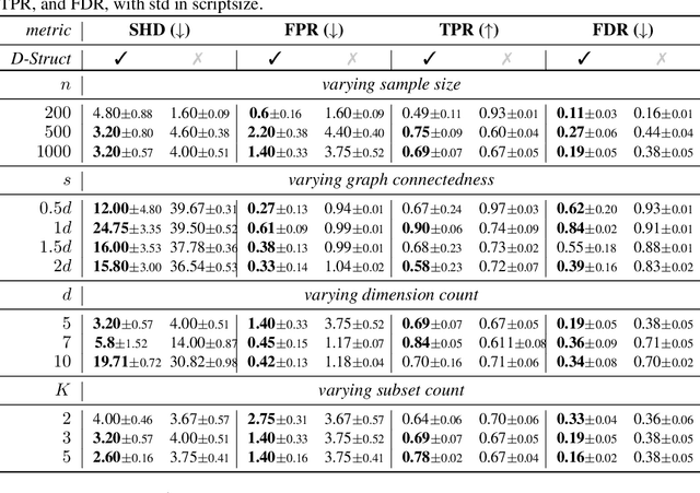 Figure 4 for Differentiable and Transportable Structure Learning