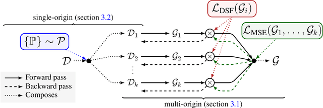 Figure 3 for Differentiable and Transportable Structure Learning