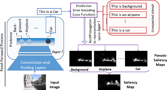 Figure 1 for Implicit Saliency in Deep Neural Networks