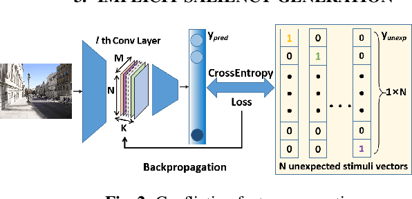 Figure 3 for Implicit Saliency in Deep Neural Networks