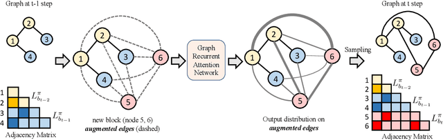 Figure 1 for Efficient Graph Generation with Graph Recurrent Attention Networks