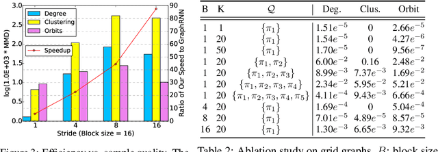 Figure 4 for Efficient Graph Generation with Graph Recurrent Attention Networks