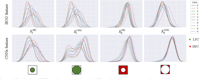 Figure 1 for Investigating and Explaining the Frequency Bias in Image Classification