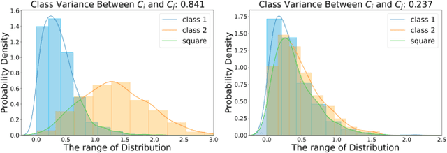Figure 3 for Investigating and Explaining the Frequency Bias in Image Classification
