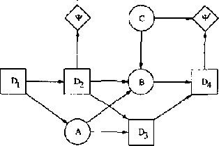 Figure 3 for Welldefined Decision Scenarios