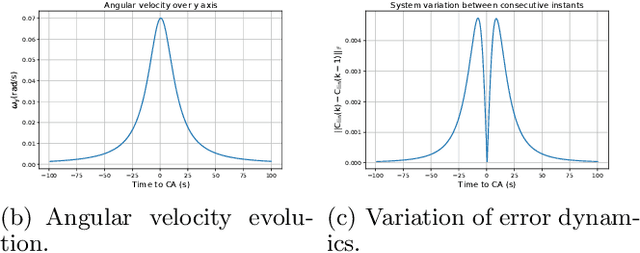 Figure 1 for COSMIC: fast closed-form identification from large-scale data for LTV systems