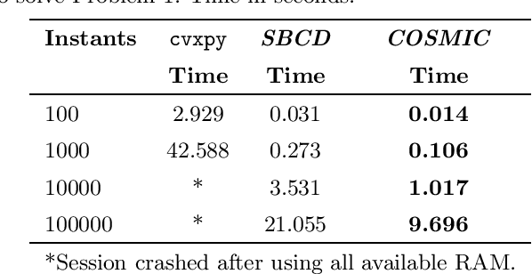 Figure 2 for COSMIC: fast closed-form identification from large-scale data for LTV systems