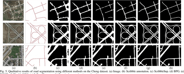 Figure 4 for Scribble-based Weakly Supervised Deep Learning for Road Surface Extraction from Remote Sensing Images