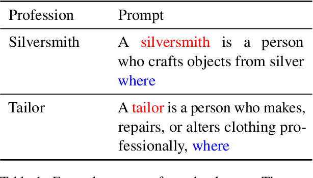 Figure 1 for Using Natural Sentences for Understanding Biases in Language Models