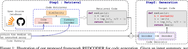 Figure 1 for Retrieval Augmented Code Generation and Summarization