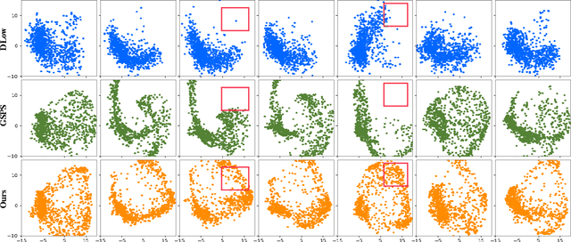 Figure 4 for Diverse Human Motion Prediction via Gumbel-Softmax Sampling from an Auxiliary Space