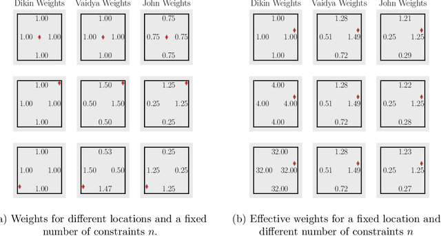 Figure 2 for Fast MCMC sampling algorithms on polytopes